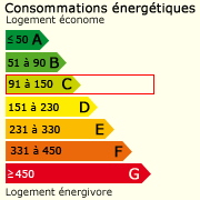 Classe énergie ()