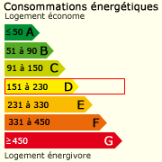 Classe énergie (247)