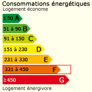 Classe énergie (374)