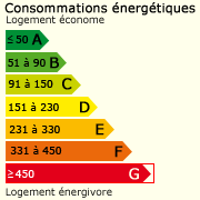 Classe énergie (447)