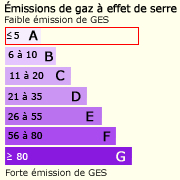 GES ()