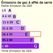 GES ()